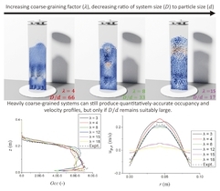 Numerical Modelling and Imaging of Industrial-Scale Particulate Systems: A Review of Contemporary Challenges and Solutions