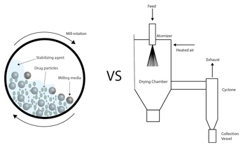 Strategies to Overcome Undesired Physicochemical Changes in Particle Engineering for Inhalation