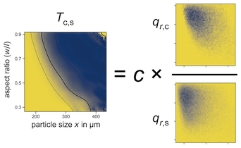 Progress in the Application of Multidimensional Particle Property Distributions: The Separation Function