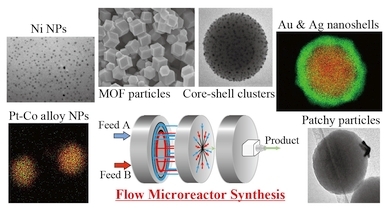 Synthesis of Functional Nanoparticles Using a Microreactor