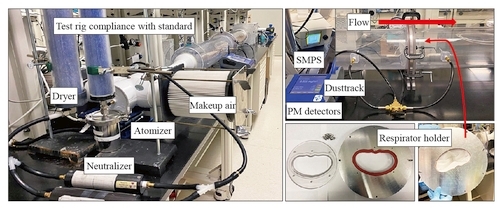 An Empirical Equation for Rapid Validation of the Performance of Commercial N95 Equivalent Respirators