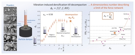 Decoding Attractive Interactions in Granular Materials through Vibration-Induced Densification